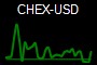 CHEX-USD